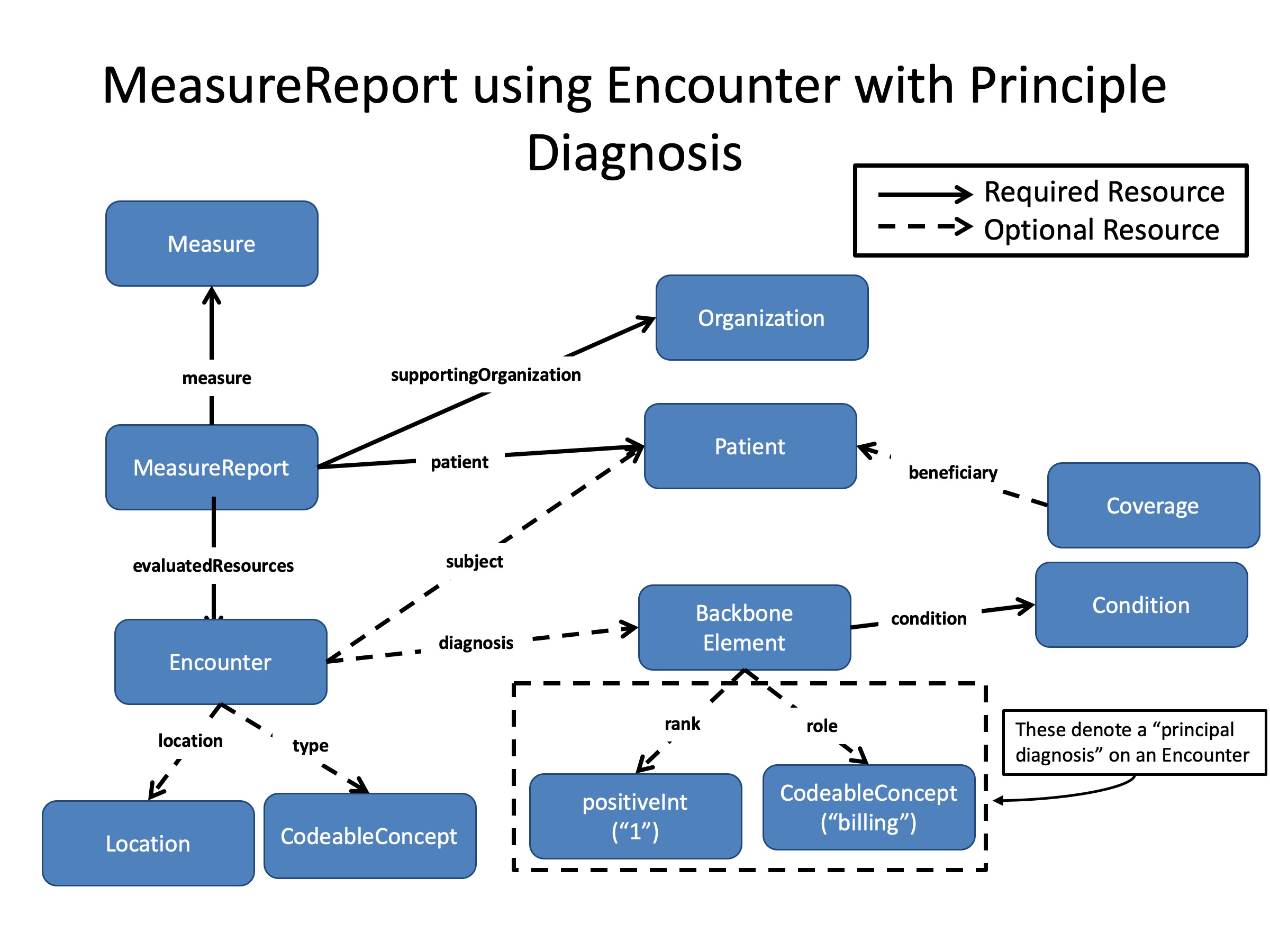 DEQM Resource Diagram - VTE5.jpg